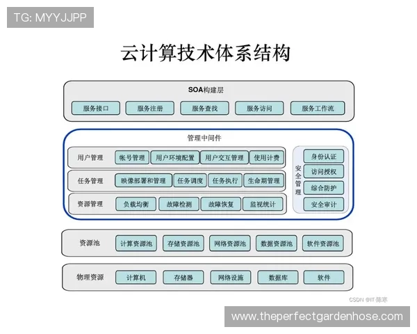 开云体育pp平台安全保障措施及用户隐私保护策略全面解析